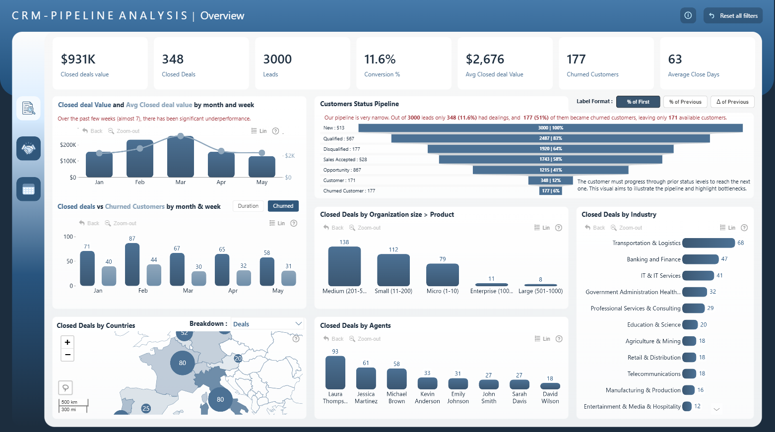 CRM Report
