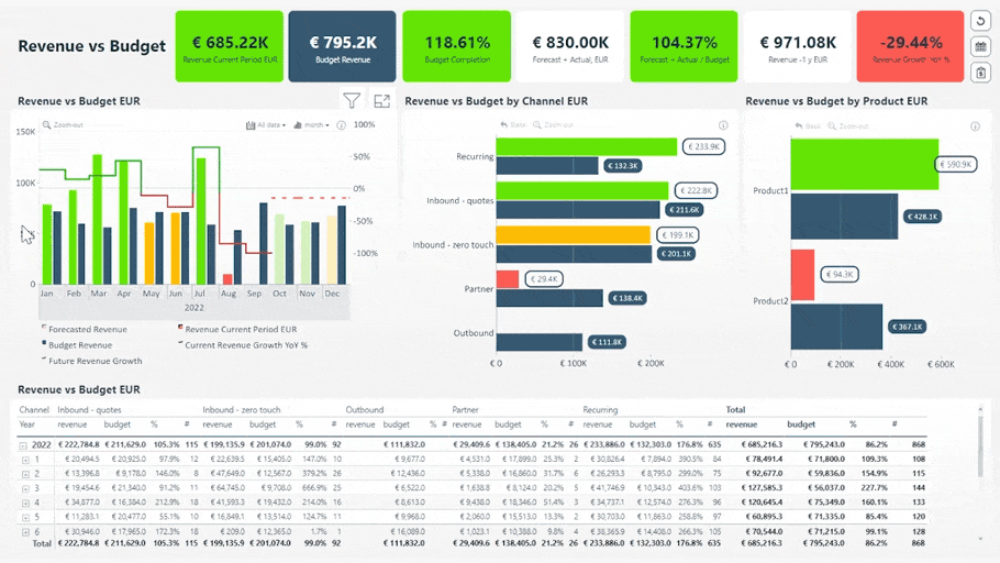 Interactive report demo