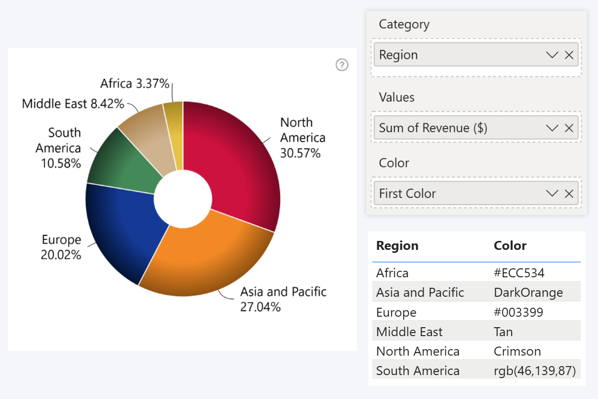 Data-driven slice colors for a Power BI pie chart using Color Field 