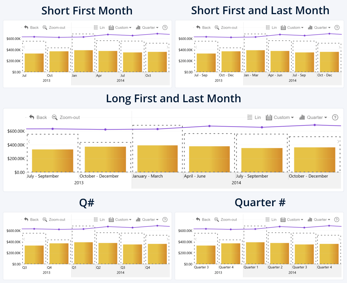 Timeline, TimeSeries: X-Axis Quarter Display Format