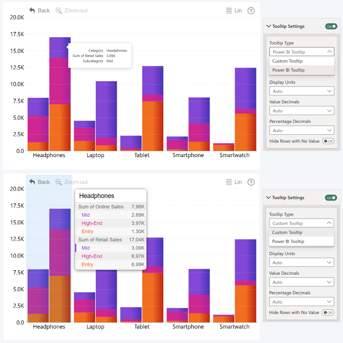 Power BI Default tooltip vs. ZoomCharts tooltip