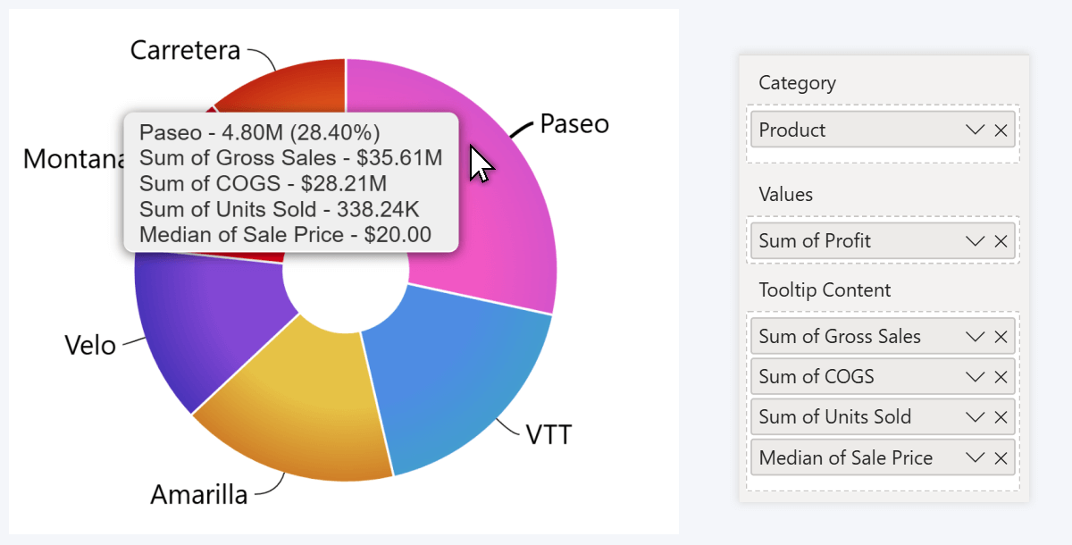 Tooltip Content field in ZoomCharts Donut