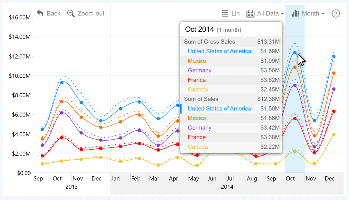 Timeline PRO ZoomCharts tooltip for legend subsegments
