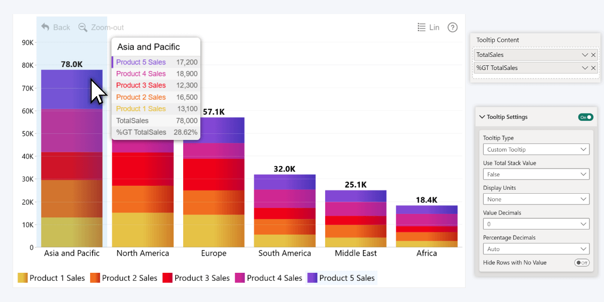 ZoomCharts Tooltip Content field for stacked combo chart
