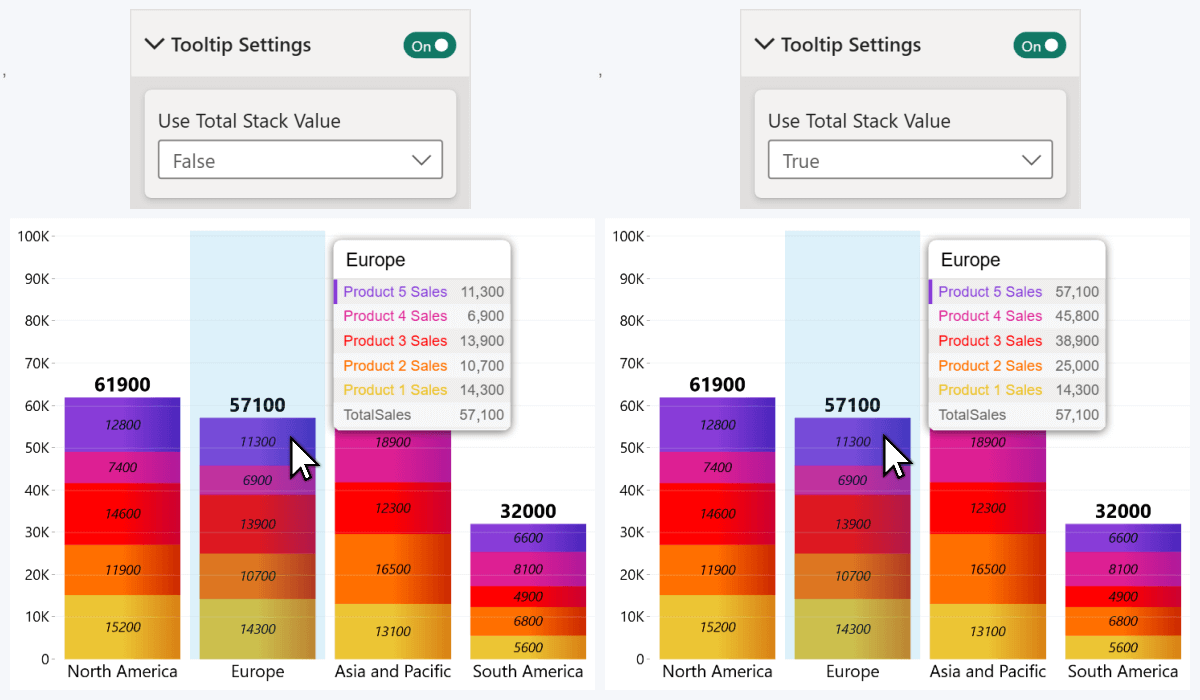 Use Total Stack Value on vs off in ZoomCharts tooltips