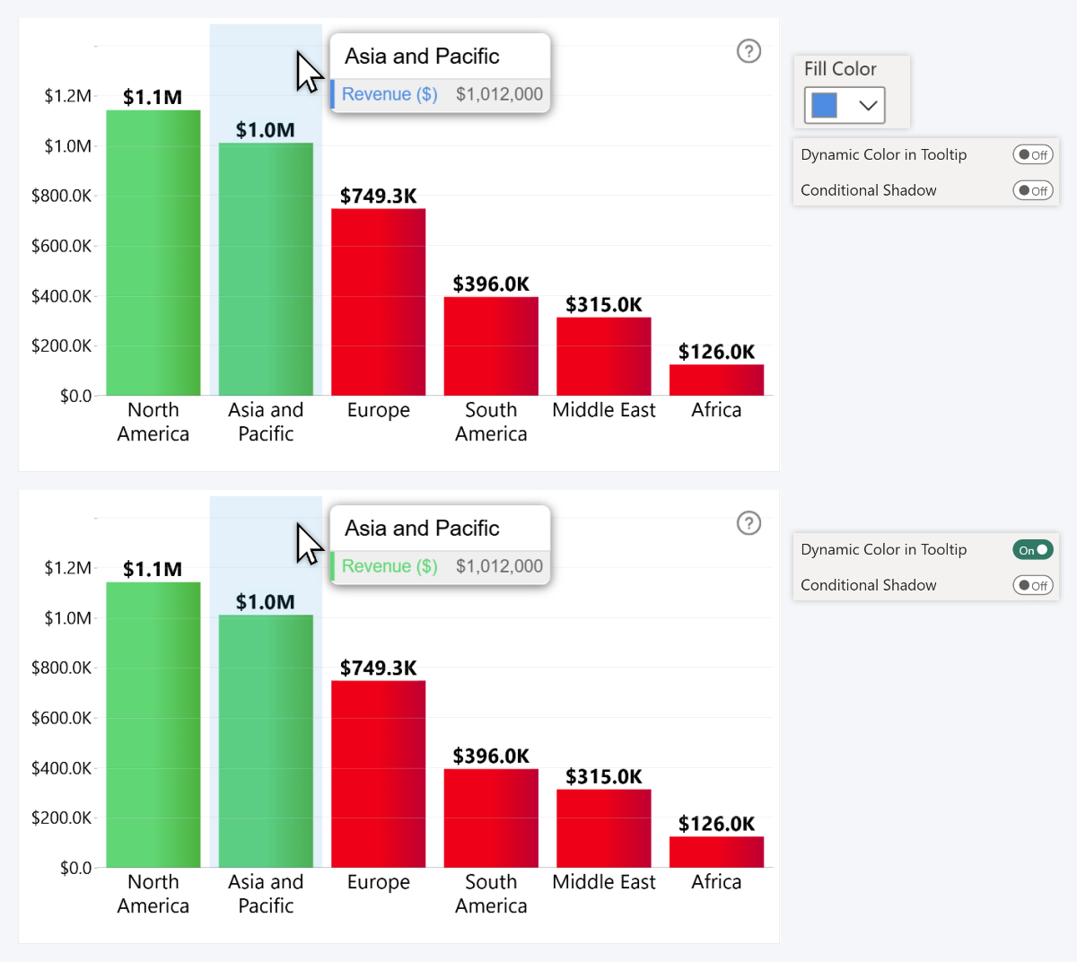 Dynamic Color in Tooltip - ZoomCharts