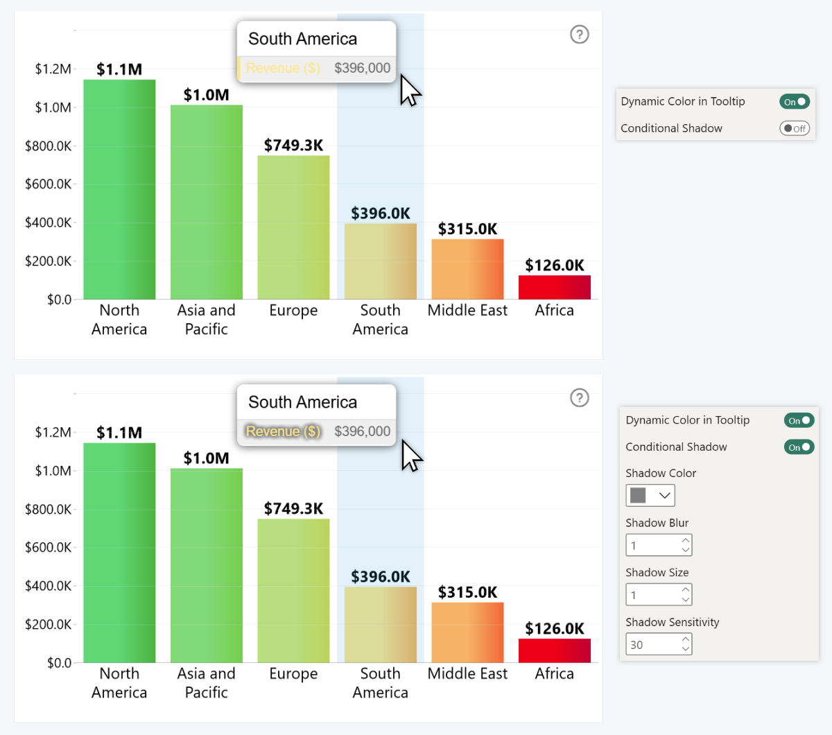 Conditional Shadow for tooltip labels in ZoomCharts visuals