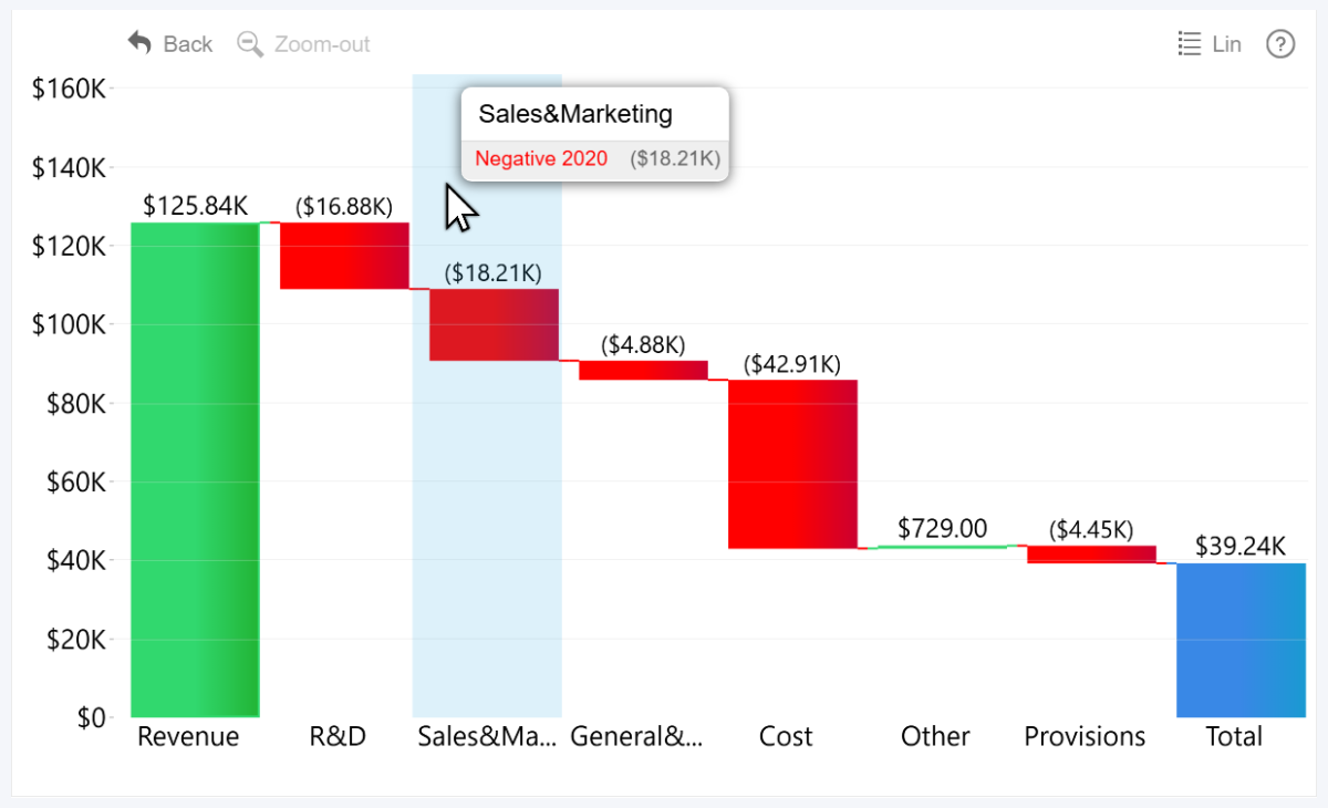 ZoomCharts tooltip for Waterfall PRO
