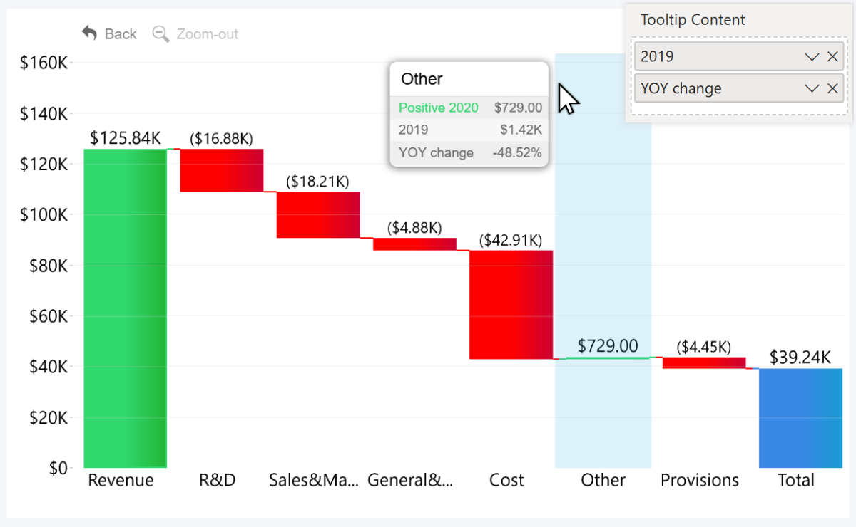Tooltip Content for ZoomCharts Waterfall PRO