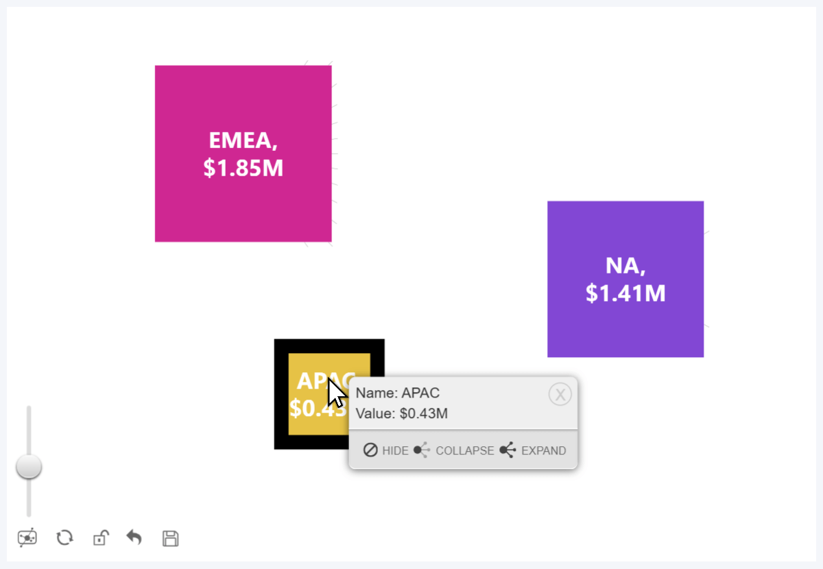 Context Menu in ZoomCharts Network PRO