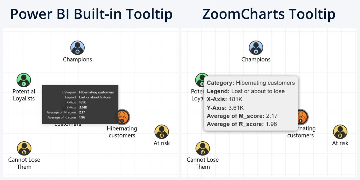 Power BI tooltip vs ZoomCharts tooltip in Scatter PRO