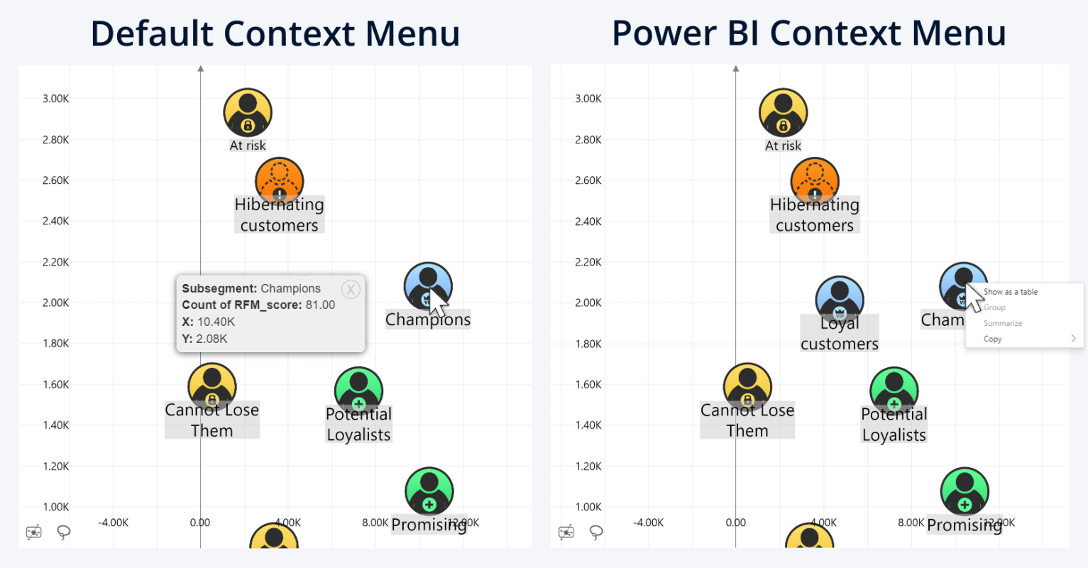 Context Menu in ZoomCharts Scatter and Bubble visuals: Power BI native vs ZoomCharts