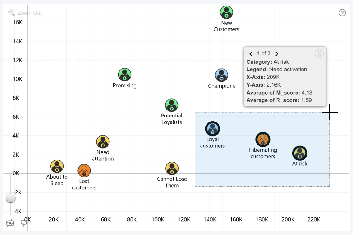 Multi-page tooltip in ZoomCharts Scatter