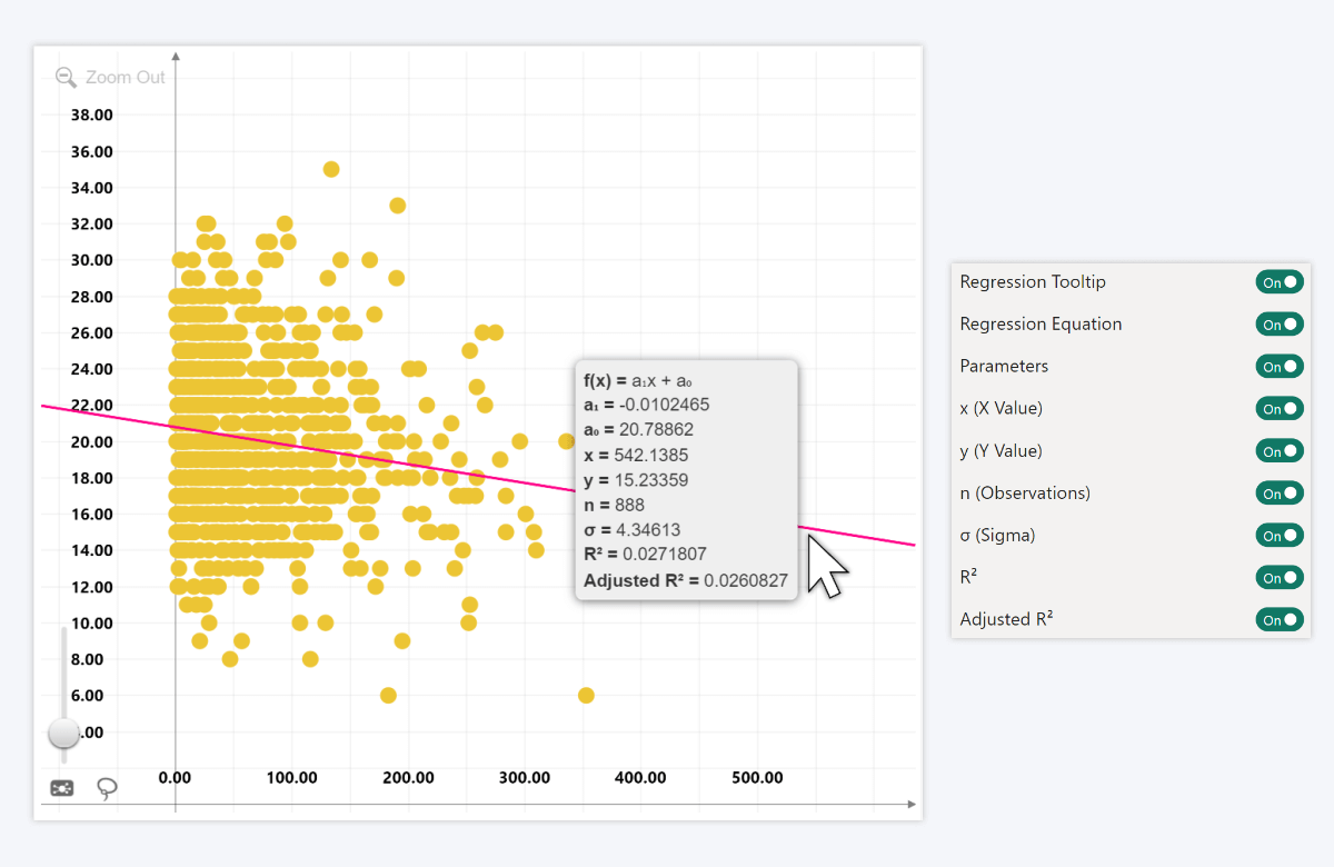 Regression tooltip in ZoomCharts Scatter