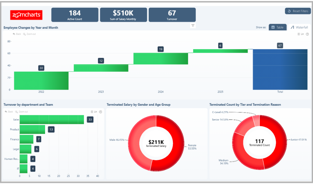 Employee Turnover Power BI Report