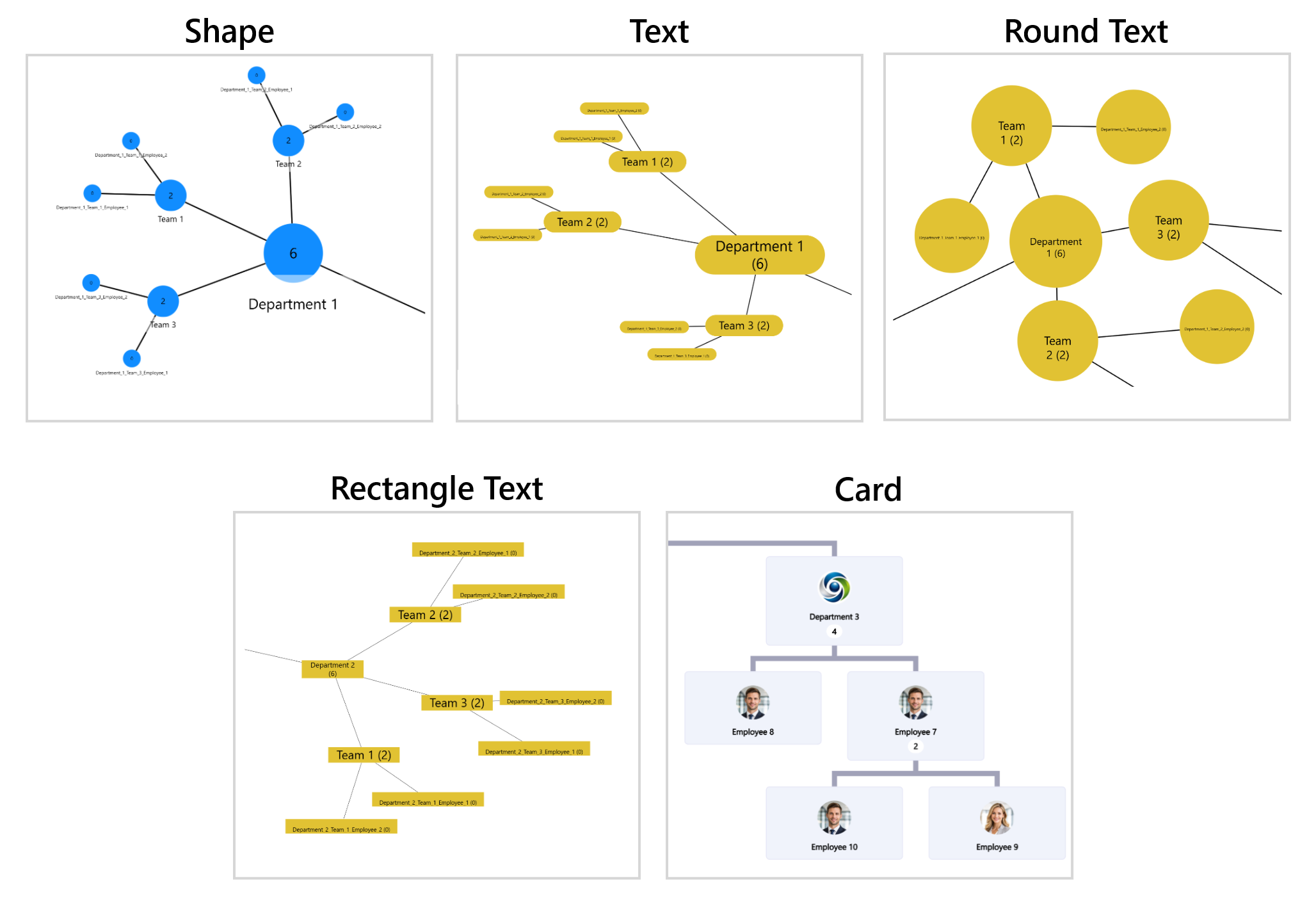 All five Graph Visual node types shown side by side: Shape, Text, Round Text, Rectangle Text, and Card with example hierarchies
