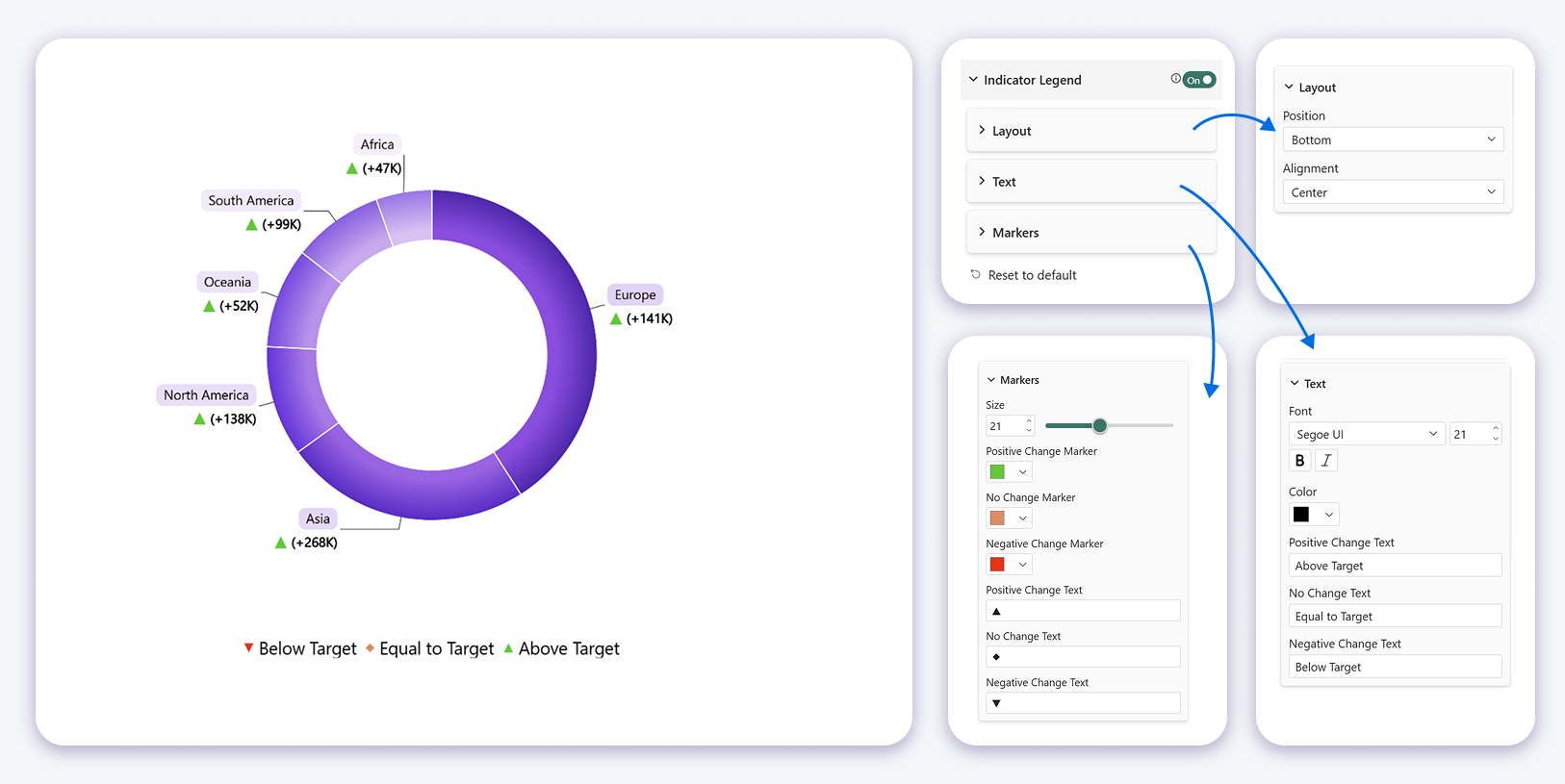 Indicator Legend for change indicators in Drill Down Donut PRO and Drill Down Pie PRO