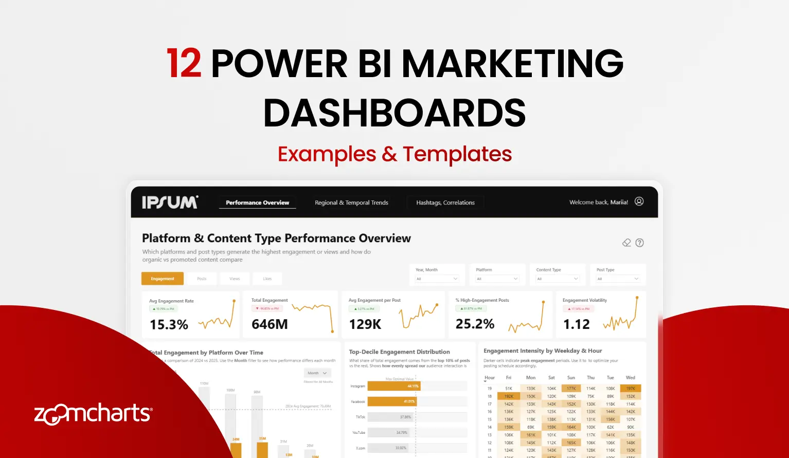 12 Best Power BI Marketing Dashboard Examples for 2026