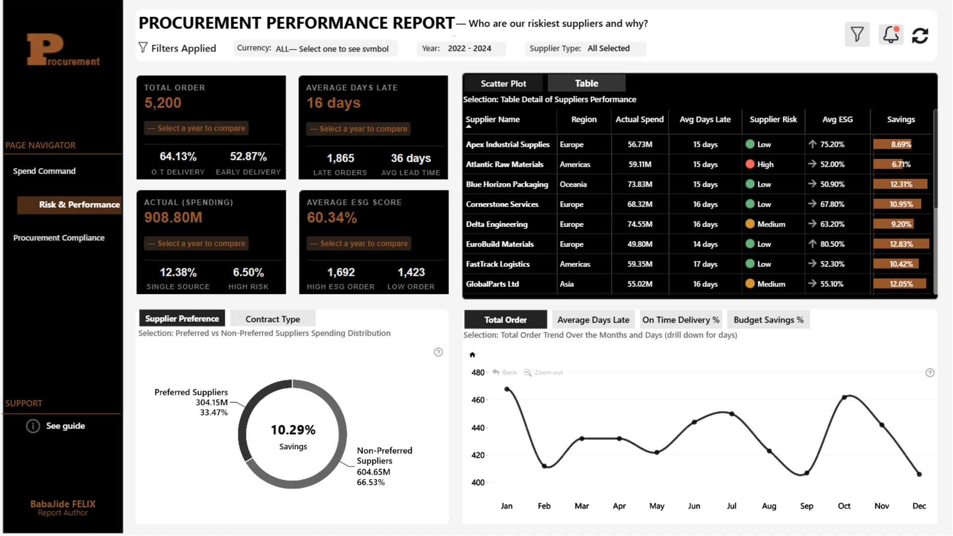 Report