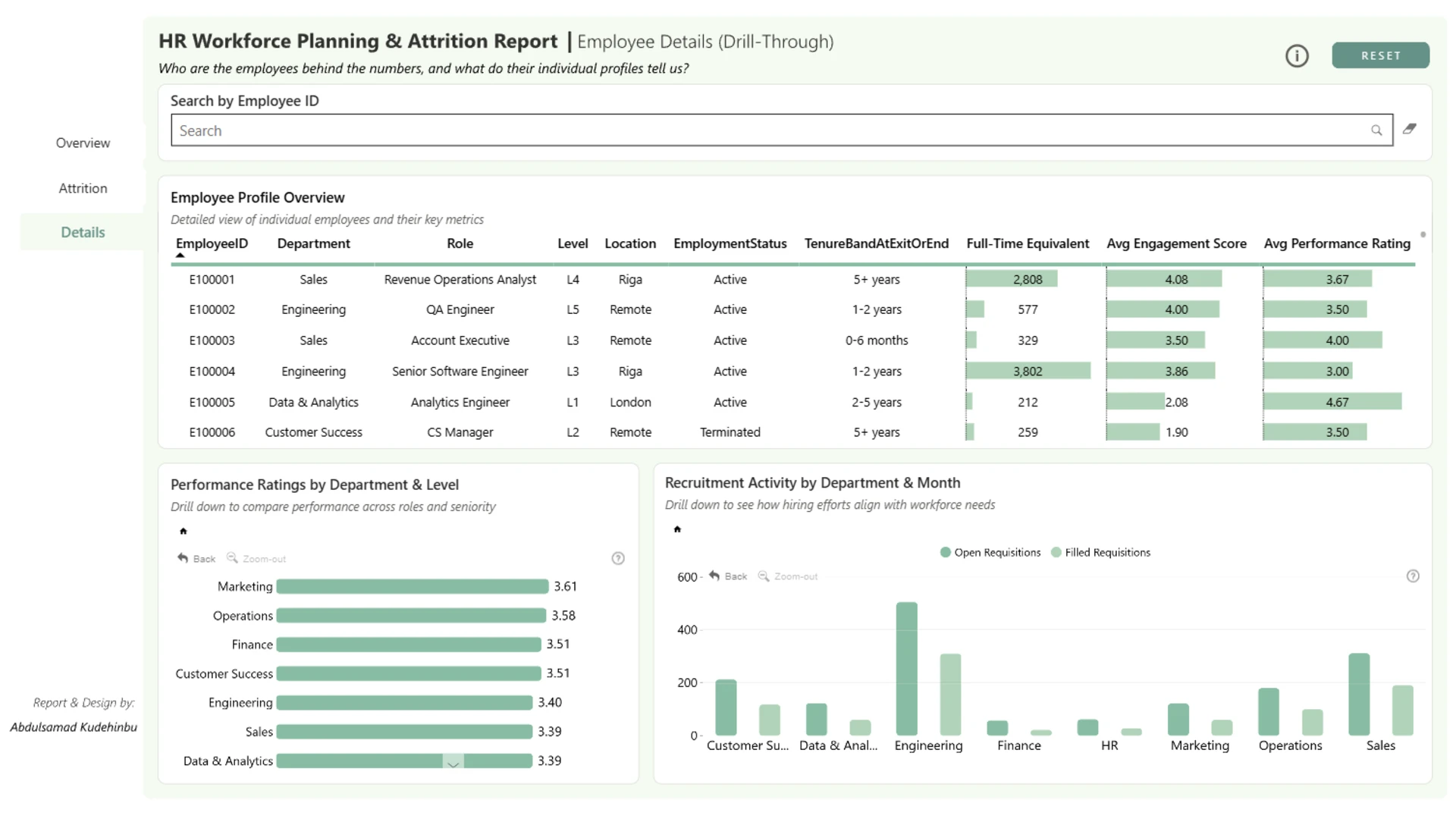 Report