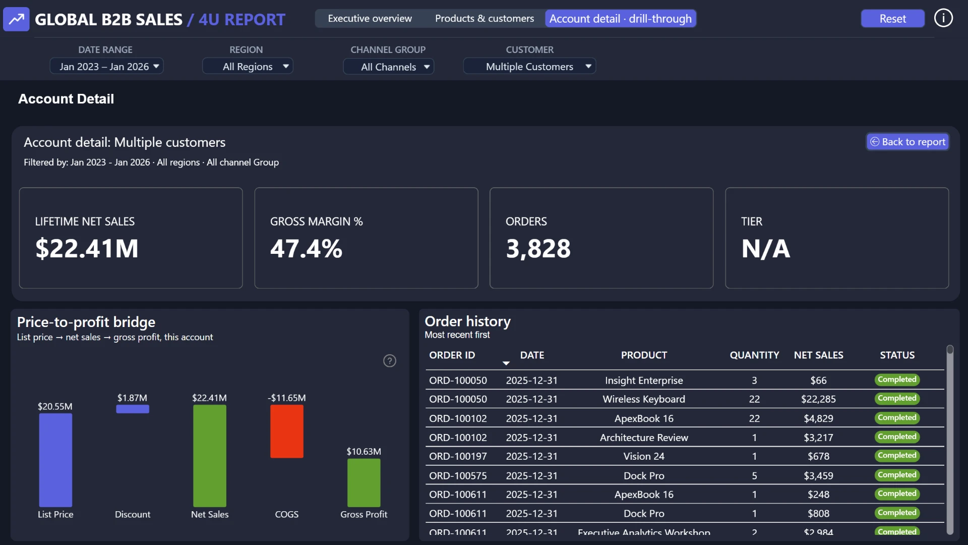 Report