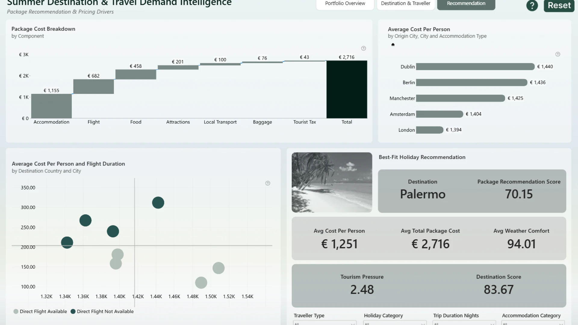 Report