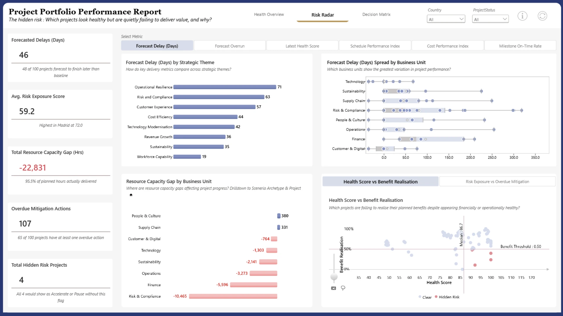 Report