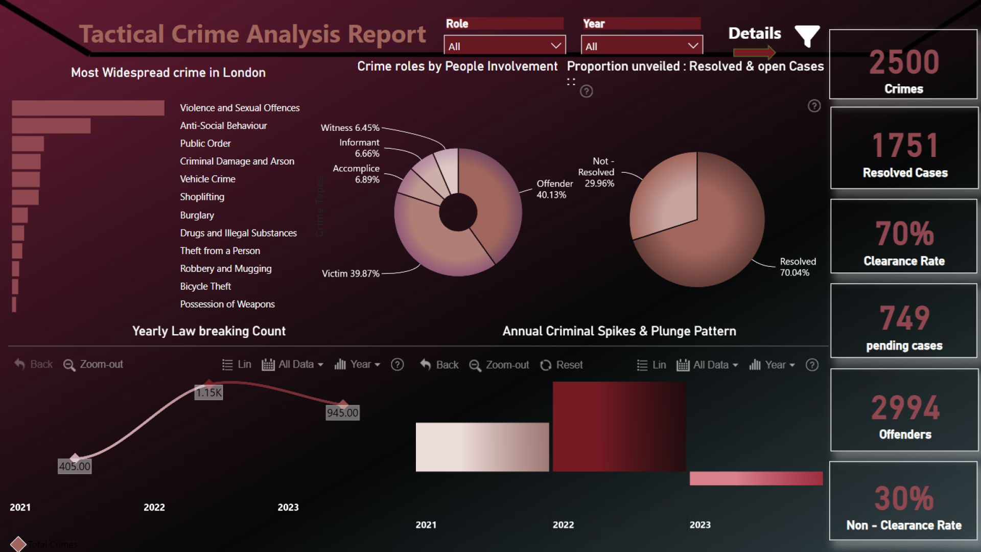 Report