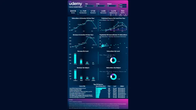 Report Card