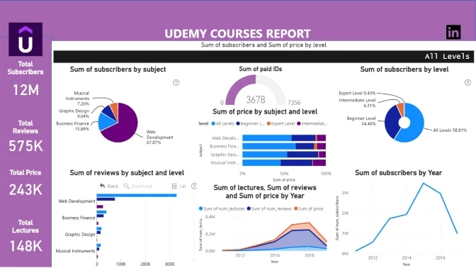 Report Card