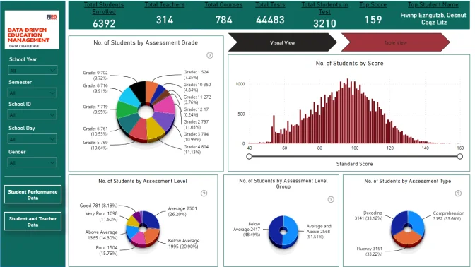 Report Card