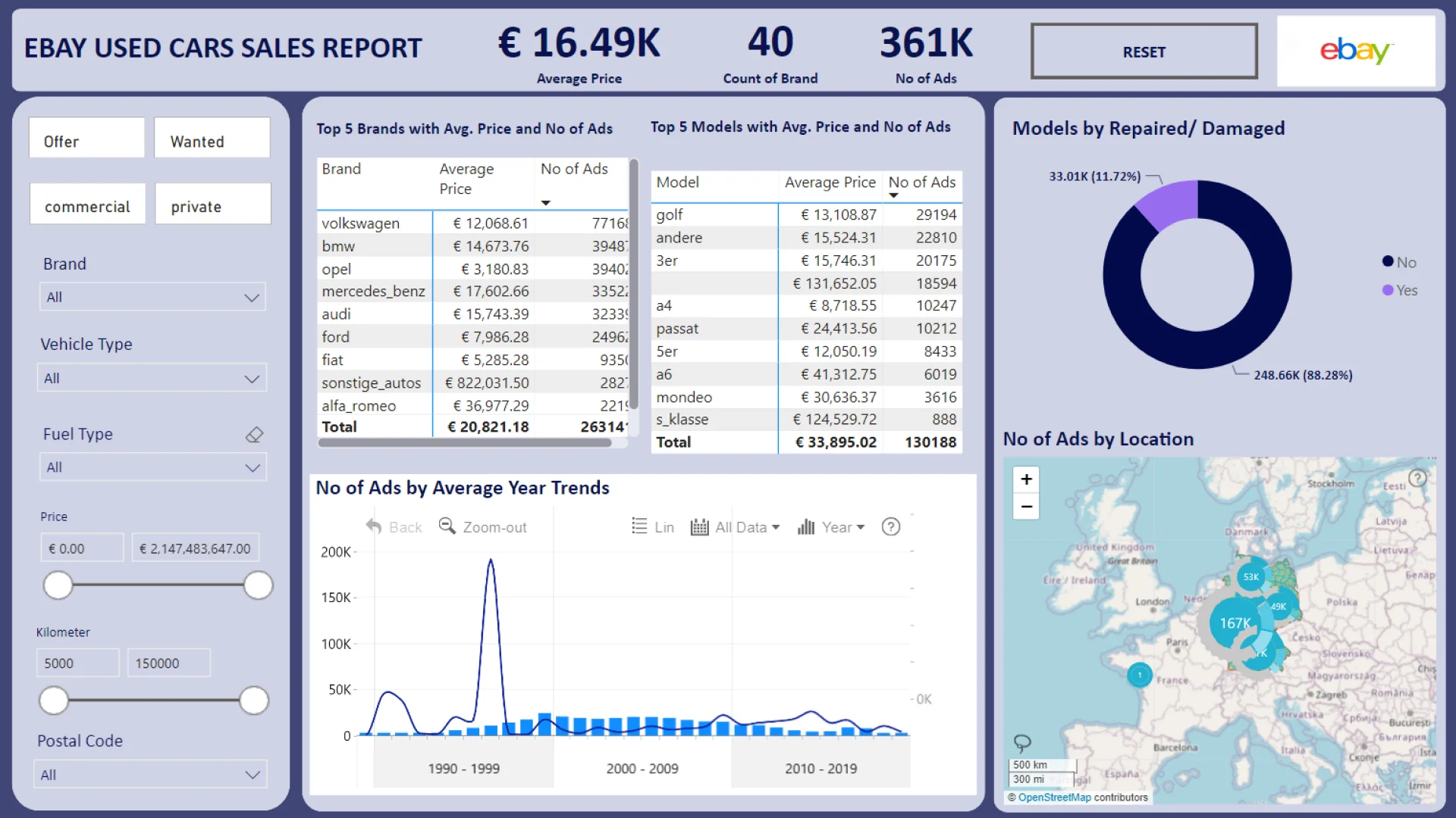 Report