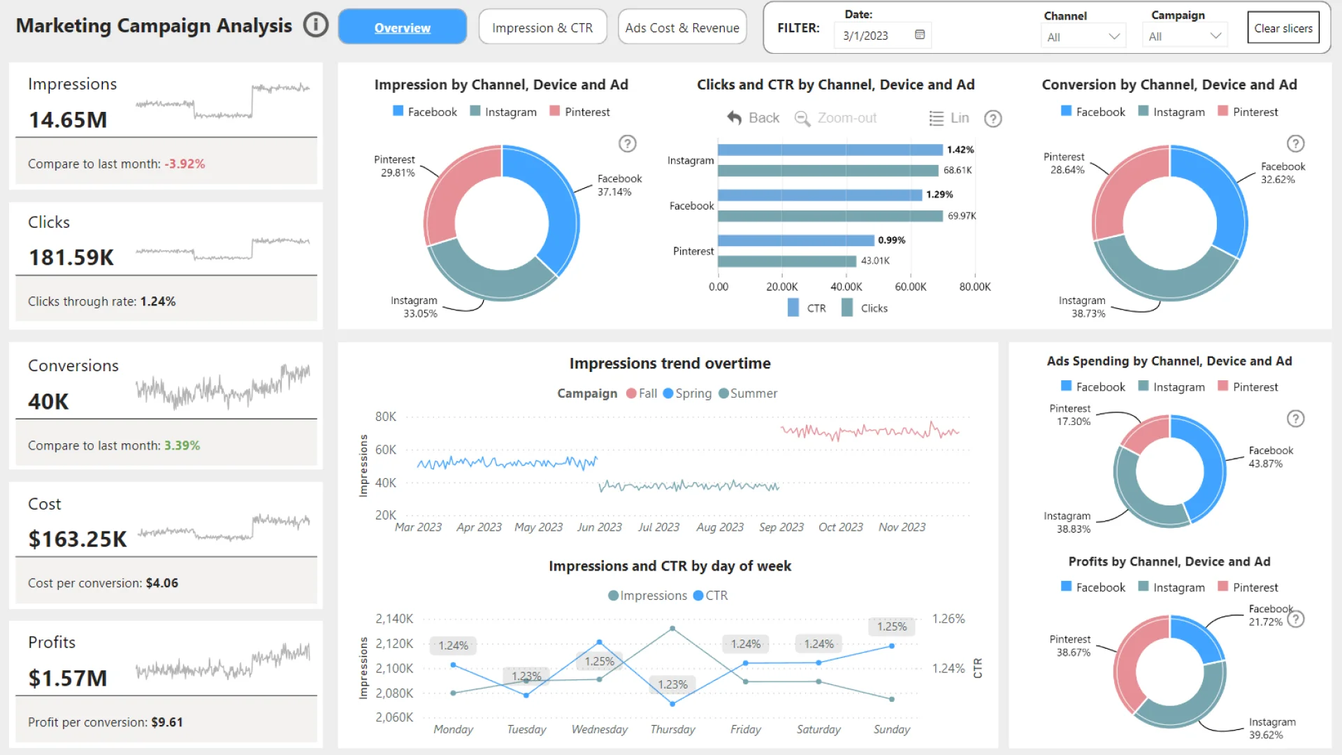 ZoomCharts - Drill Down Visuals for Power BI - Turn your reports into ...