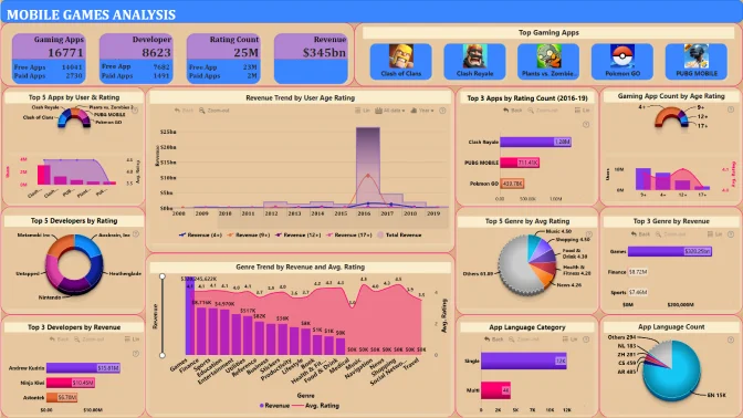 Report Card