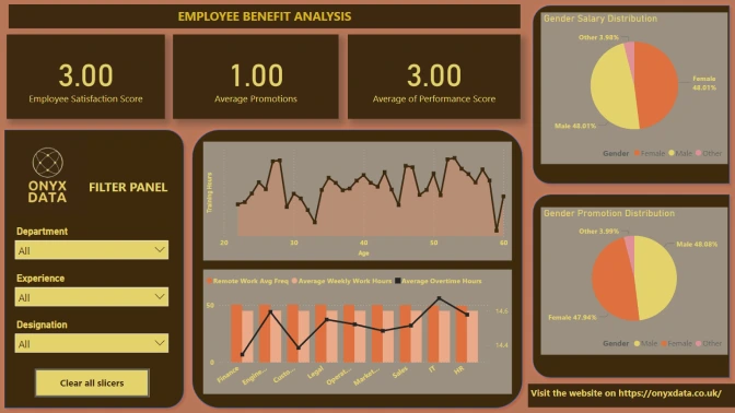 Report Card