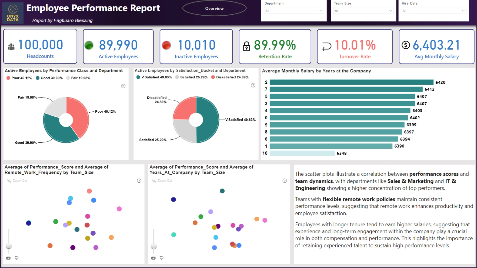 Report