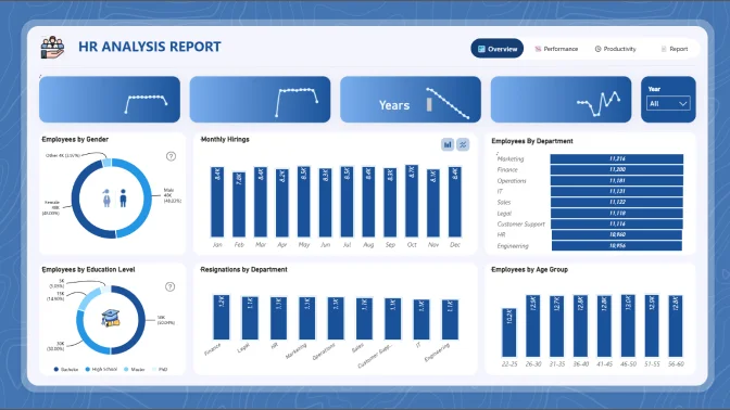 Report Card