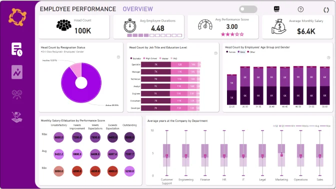 Report Card