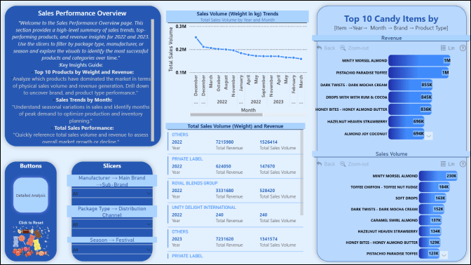 Report Card