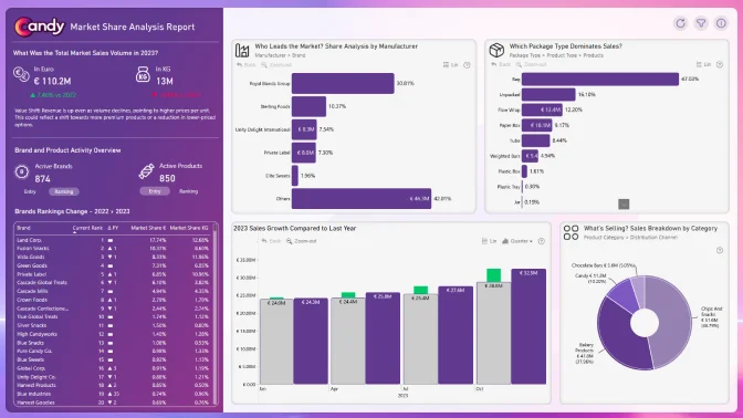 Report Card