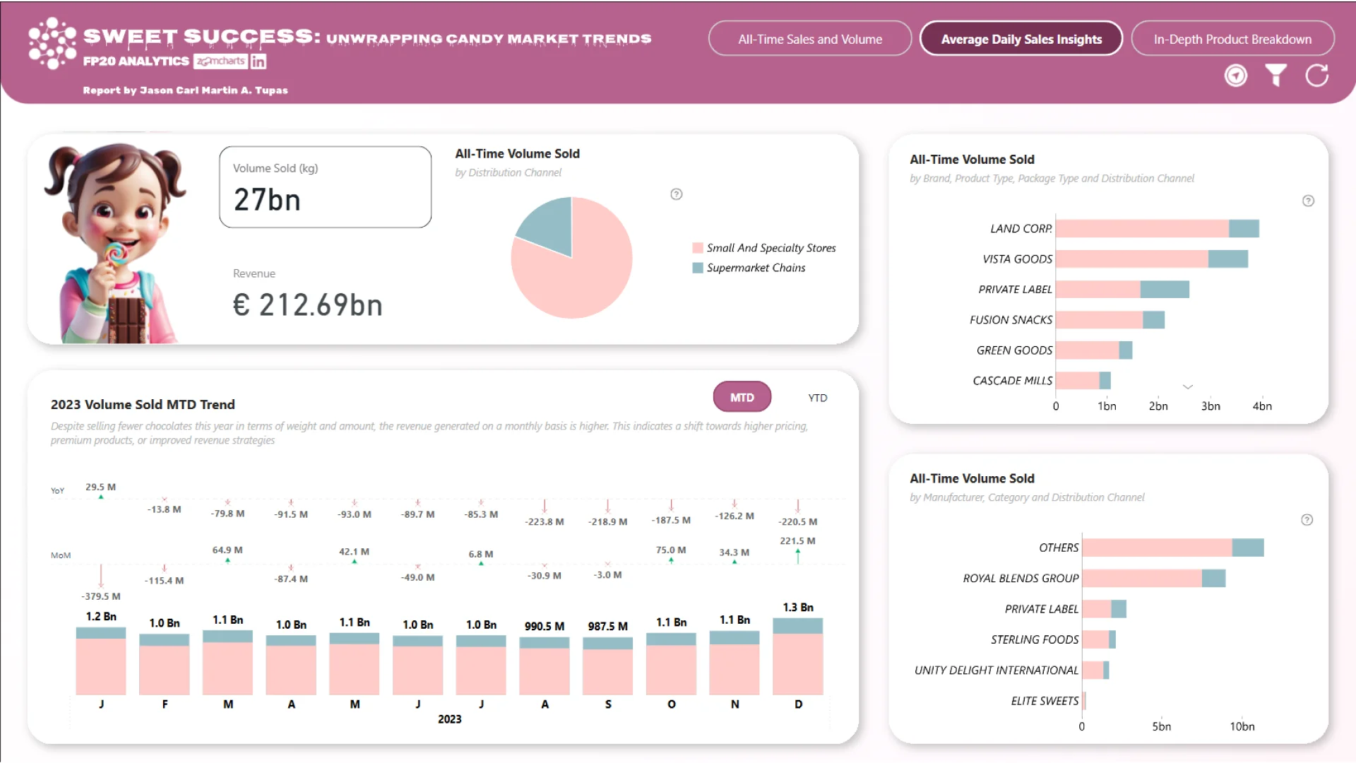 Zoomcharts - Drill Down Visuals For Power Bi - Turn Your Reports Into 