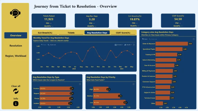Report Card