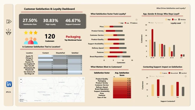 Report Card