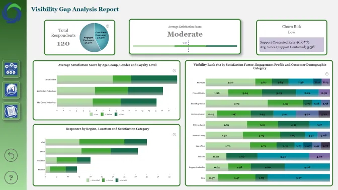 Report Card