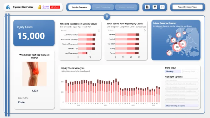 Report Card