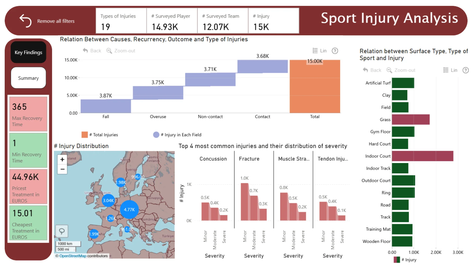 Report