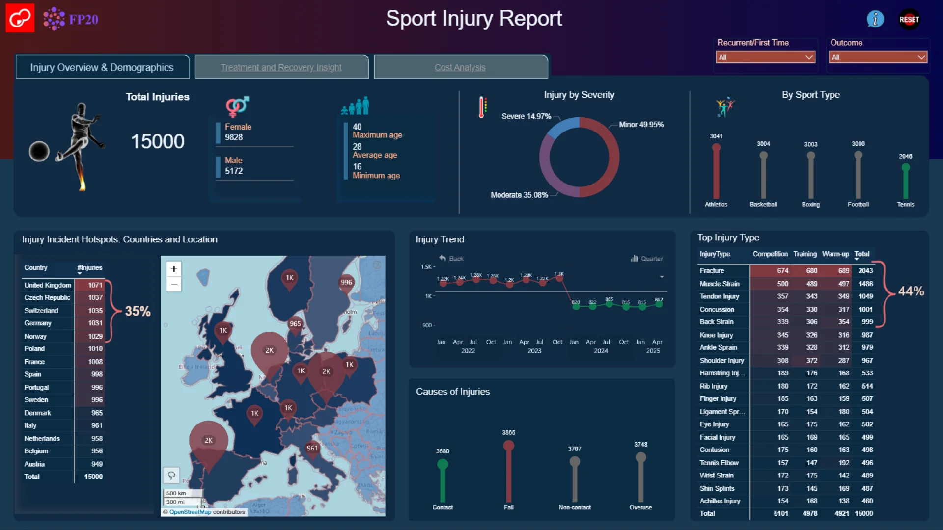 Report