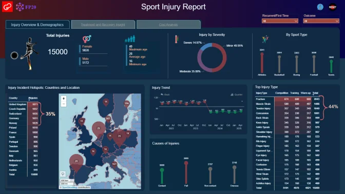 Report Card