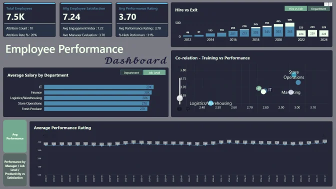 Report Card