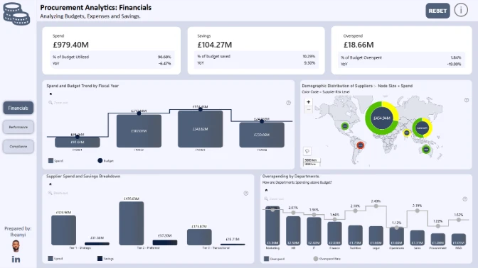 Report Card